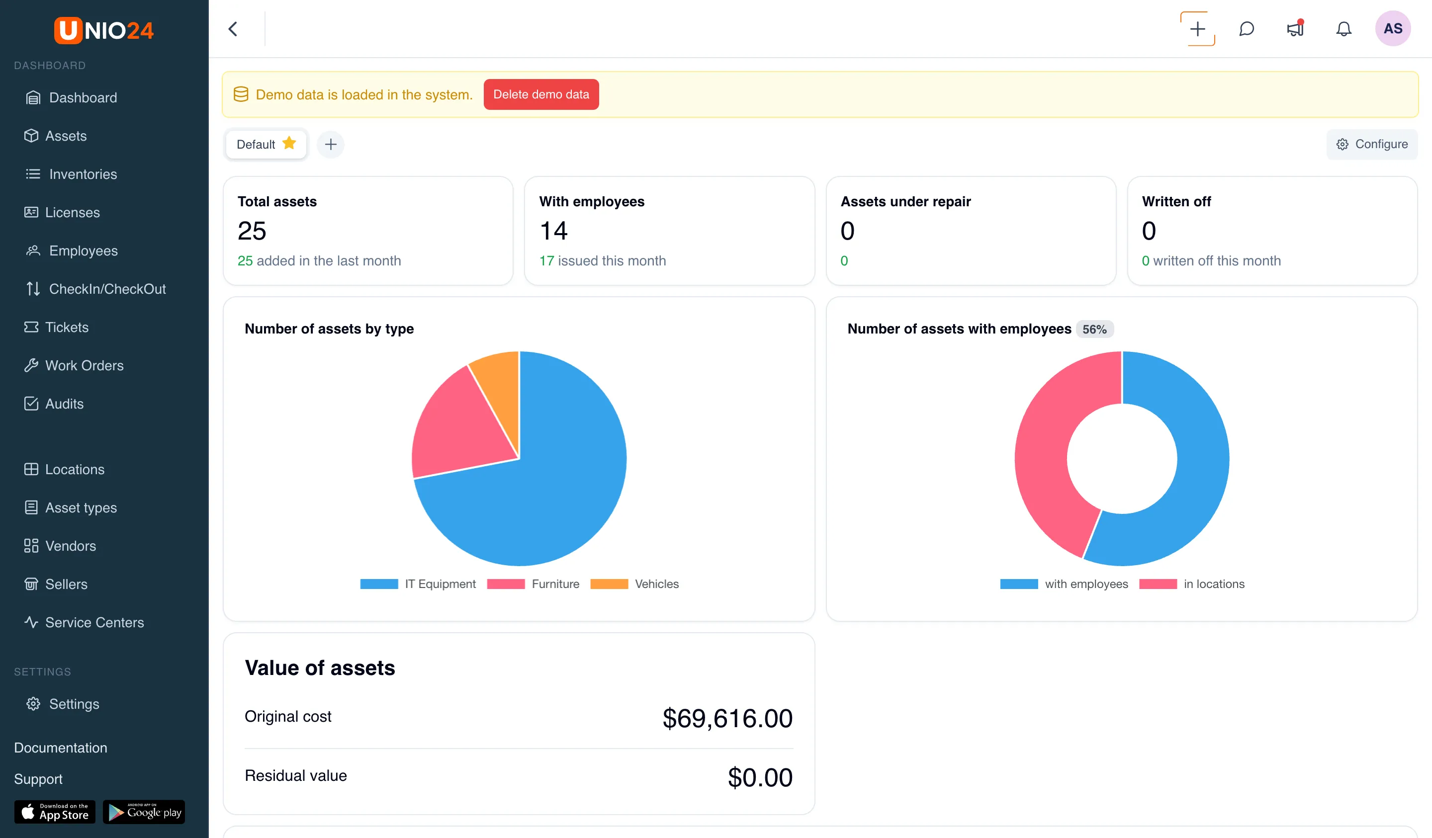 The Analytics page with widgets: the Total assets, With employees, Assets under repair, and Written off tiles, the Number of assets by type and Number of assets with employees charts, Value of assets, and the dashboard switcher at the top