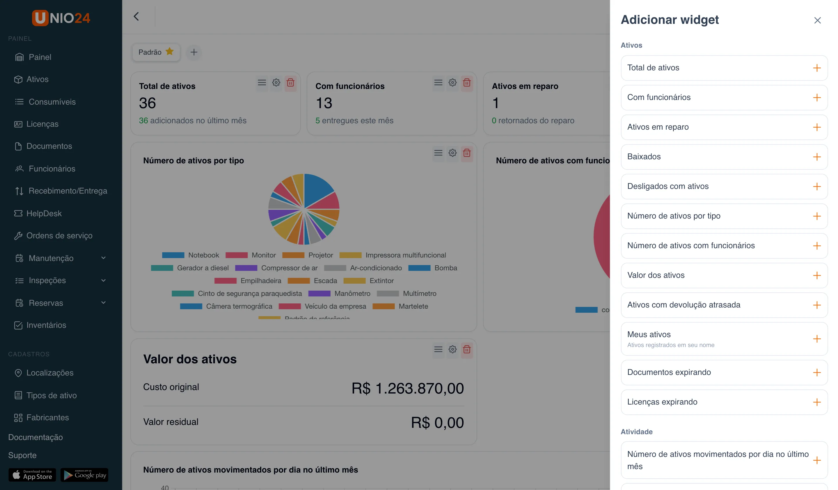 Painel no modo de configuração: aberto o catálogo “Adicionar widget” com as categorias “Ativos” e “Atividade” e widgets como “Total de ativos”, “Com funcionários”, “Desligados com ativos”, “Valor dos ativos”, “Meus ativos” e “Licenças expirando”