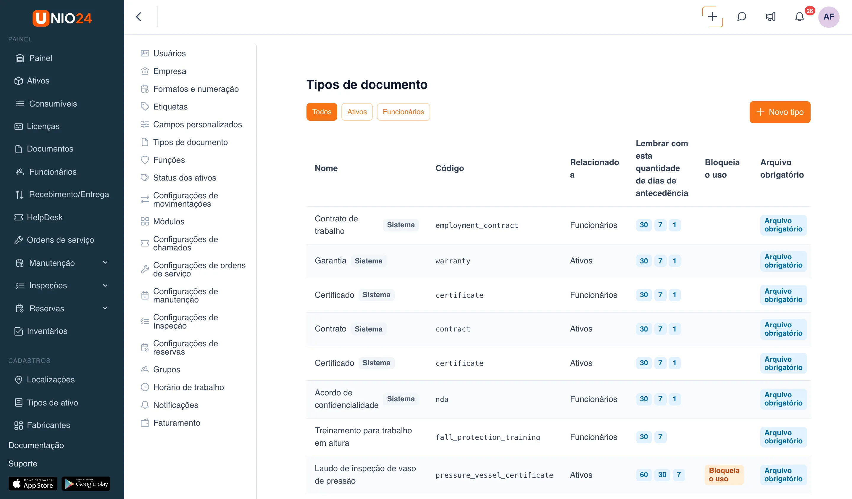 Página “Tipos de documento”: botões “Todos”, “Ativos”, “Funcionários”, botão “Novo tipo” e a tabela de tipos com as colunas “Nome”, “Código”, “Relacionado a”, “Lembrar com esta quantidade de dias de antecedência” (dias como etiquetas), “Bloqueia o uso”, “Arquivo obrigatório”; os tipos de sistema têm a etiqueta “Sistema”