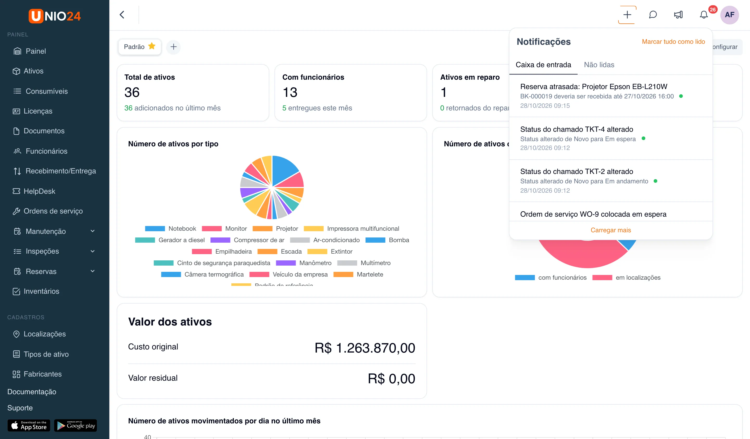 Painel “Notificações” aberto pelo sino do cabeçalho: botão “Marcar tudo como lido”, abas “Caixa de entrada” e “Não lidas”, notificações “Reserva atrasada: Projetor Epson EB-L210W”, “Status do chamado TKT-4 alterado” e “Ordem de serviço WO-9 colocada em espera”, botão “Carregar mais”